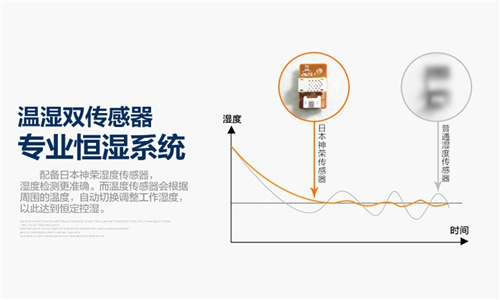 原阳县梅雨天潮湿天气怎么除湿？配置空气抽湿机